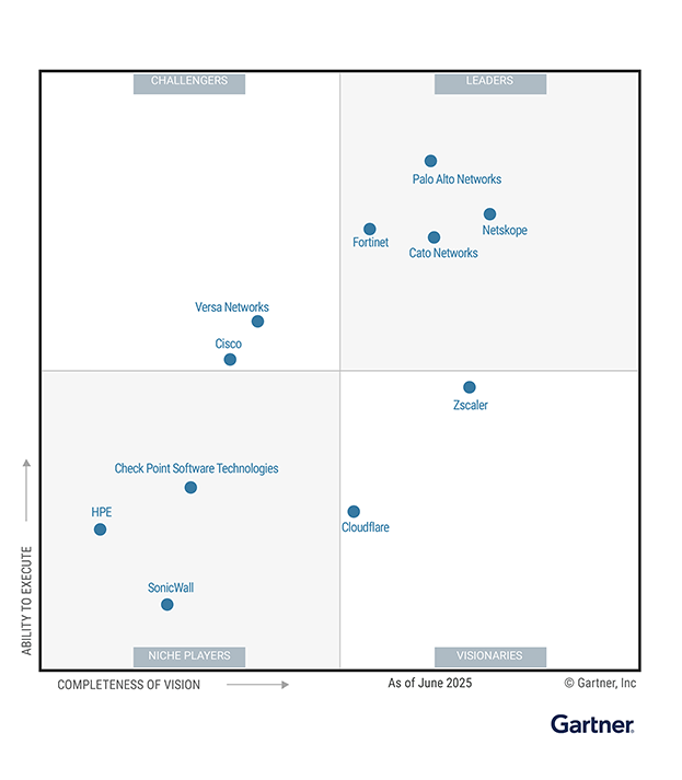 Gartner Magic Quadrant for SASE Platforms 2025