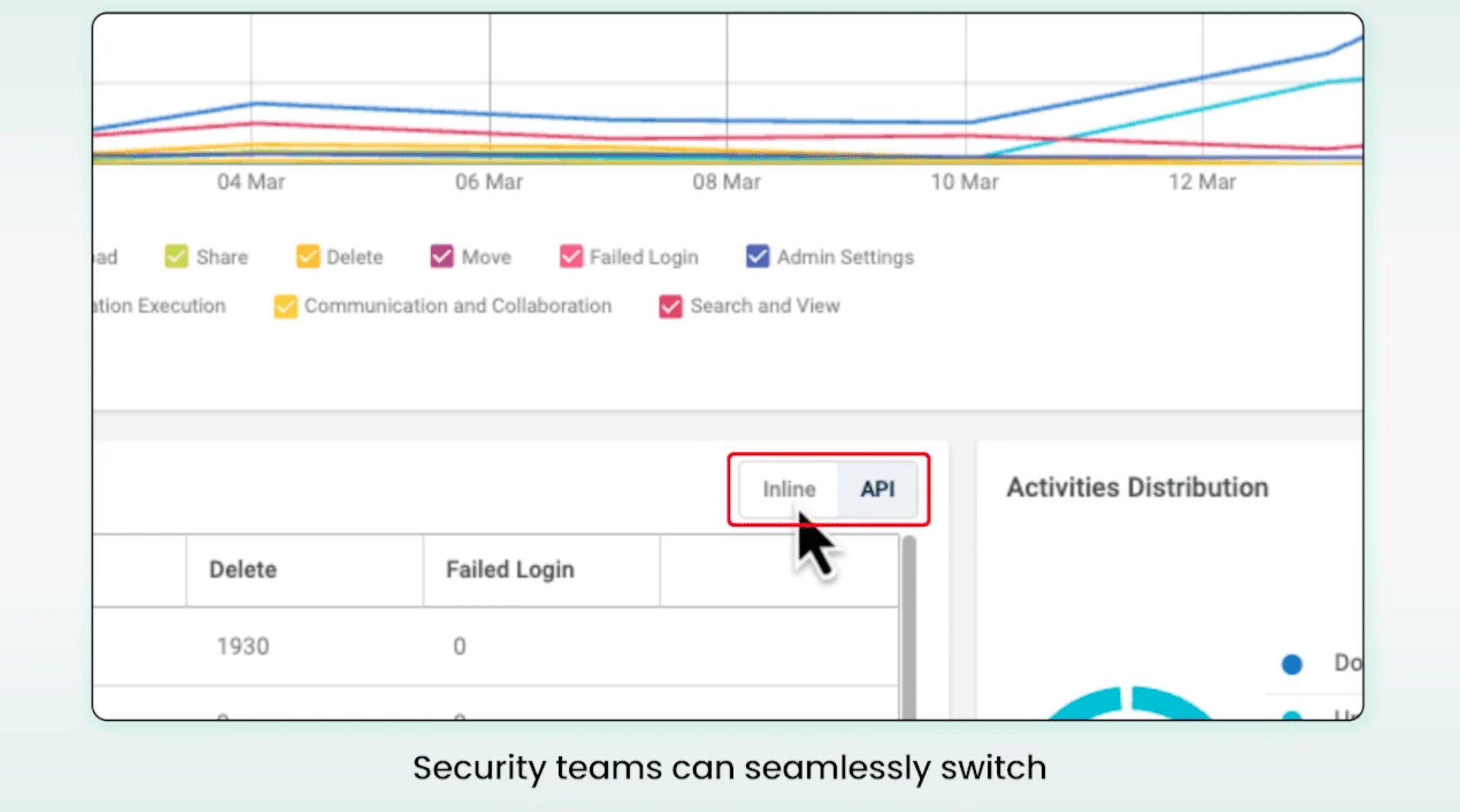 Unified_Application_Visibility_Control