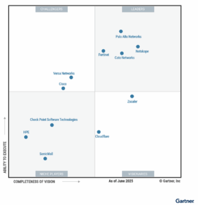 Gartner Magic Quadrant (MQ) for SASE Platforms 2025