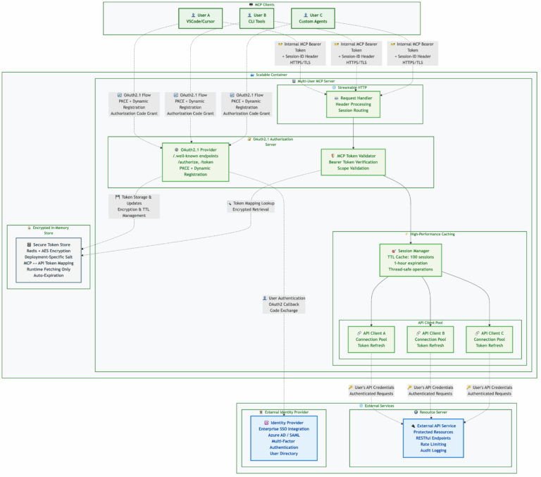 Designing the Future of Agentic AI | Cato Networks