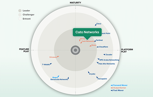 Cato Networks Named a Leader and an Outperformer in the 2026 GigaOm Radar Report for SASE