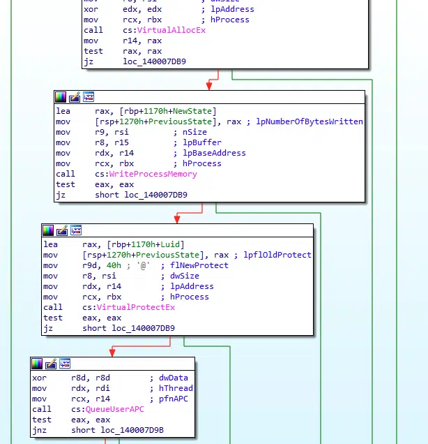 v1 Early Bird APC injection into a fake svchost.exe (Source : Cato CTRL).