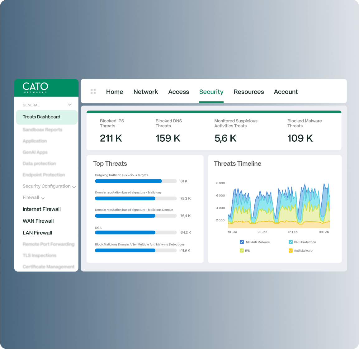 Converged threat prevention