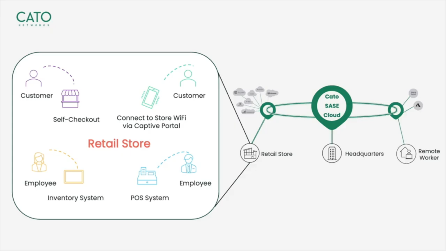 SASE Platform | Cato Networks