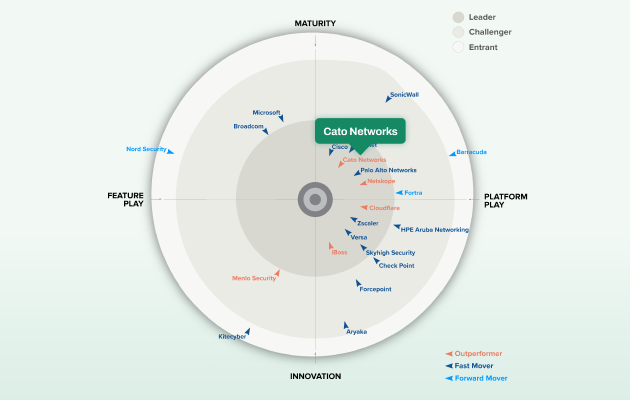 Cato Networks a Leader and Outperformer in the GigaOm Radar for Security Service Edge (SSE)