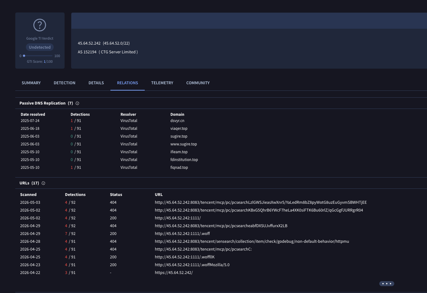 VirusTotal_telemetry