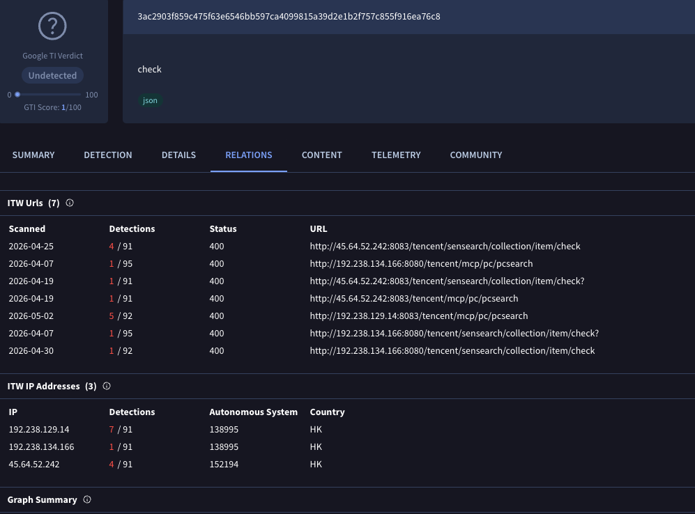 Tencent_like_C2_paths
