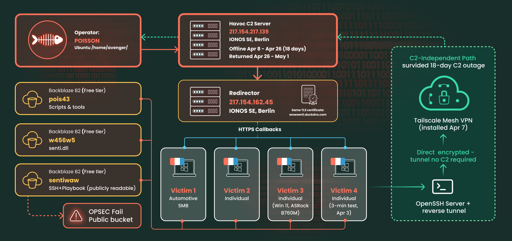 Poisson's_infrastructure