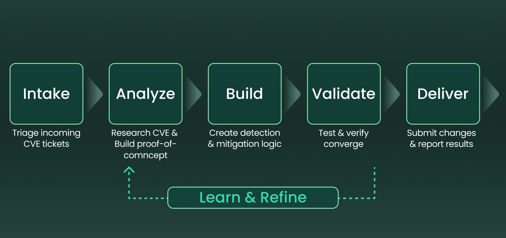 Multi_Modal_CVE