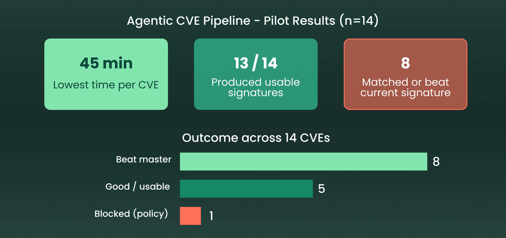 First_Phase_Agentic_CVE_Pipeline