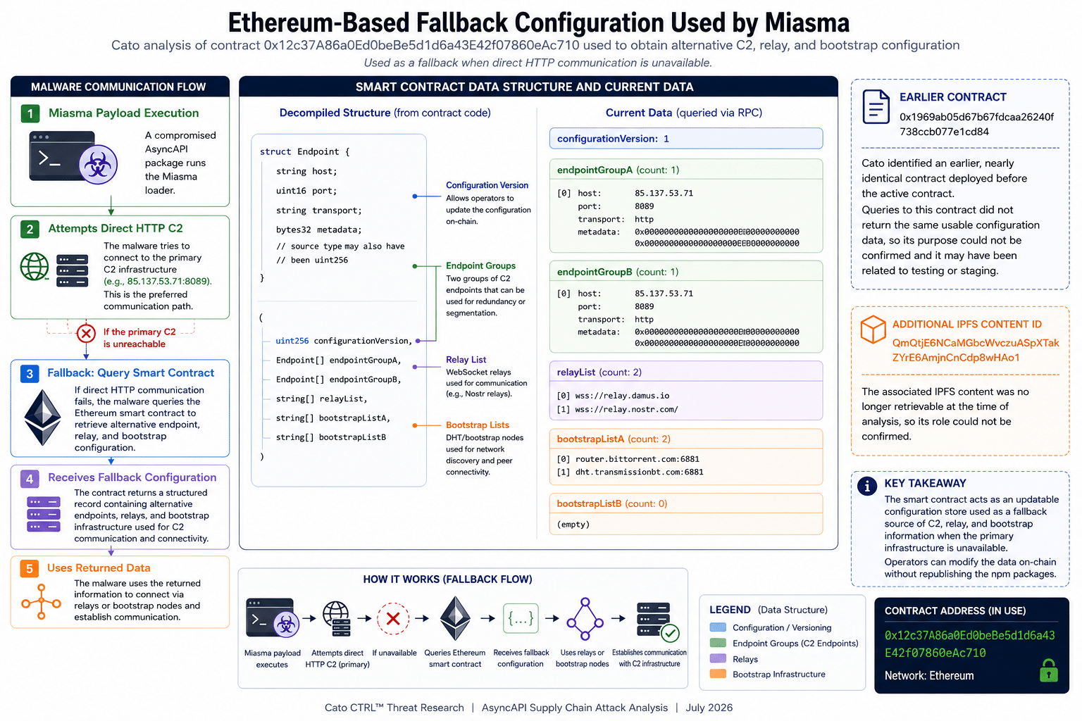 Ethereum_based_fallback