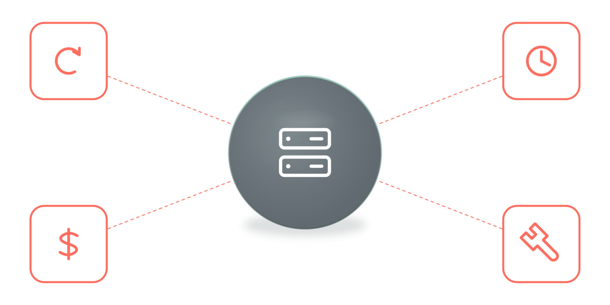 Appliance cycles