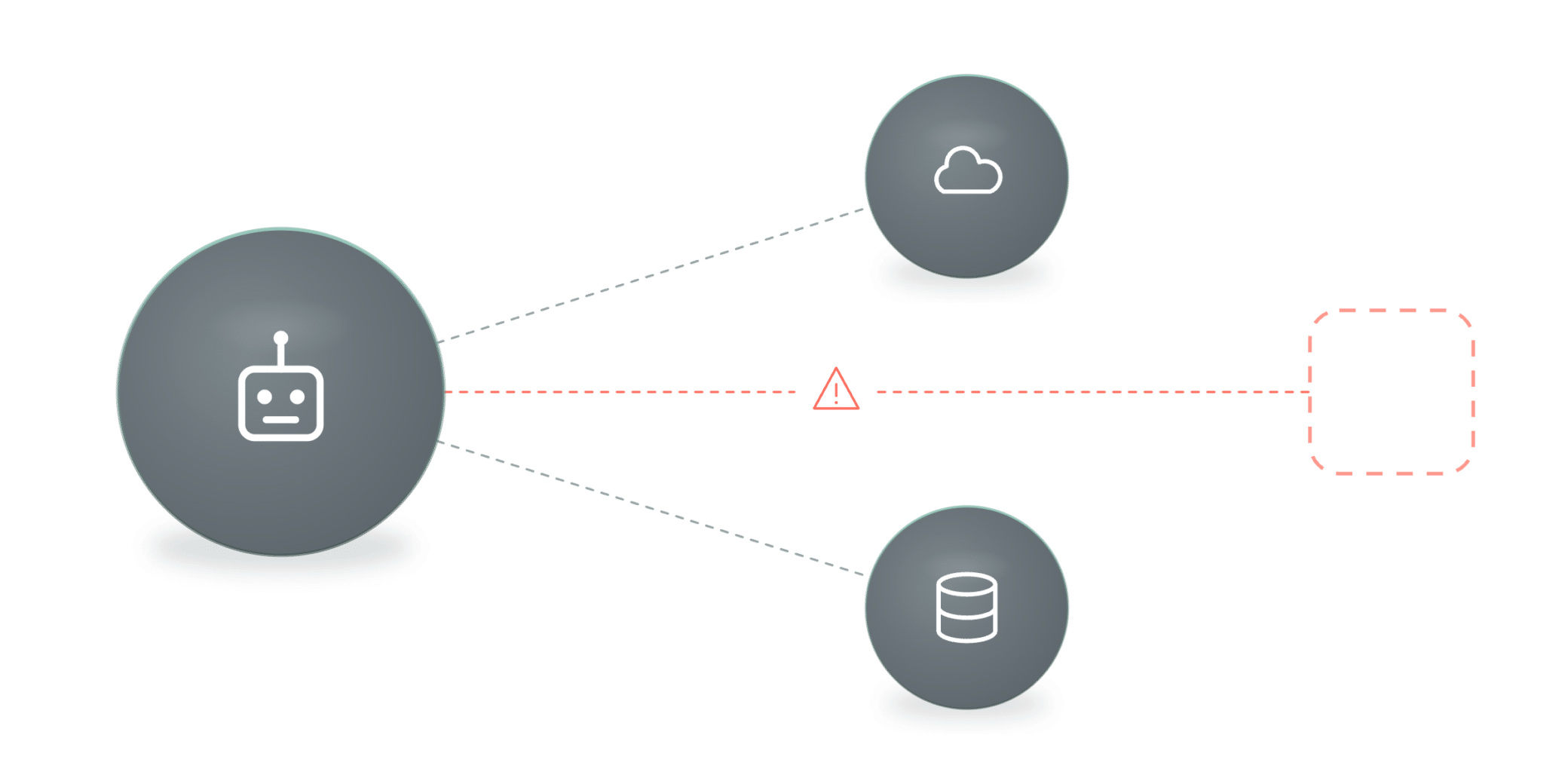 Unauthorized actions, no audit trail