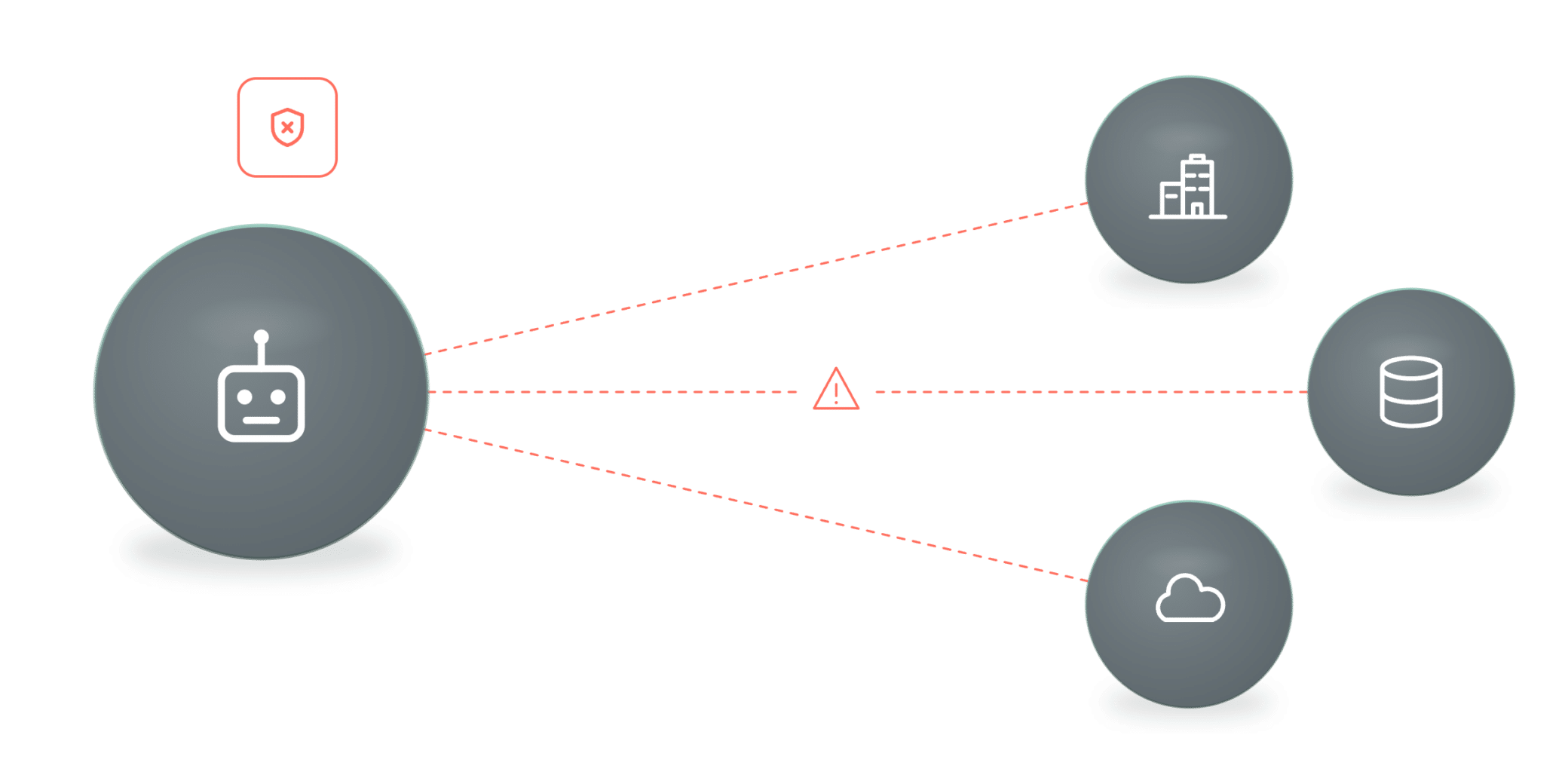 Programmatic access without scoping or audit trail is a risk