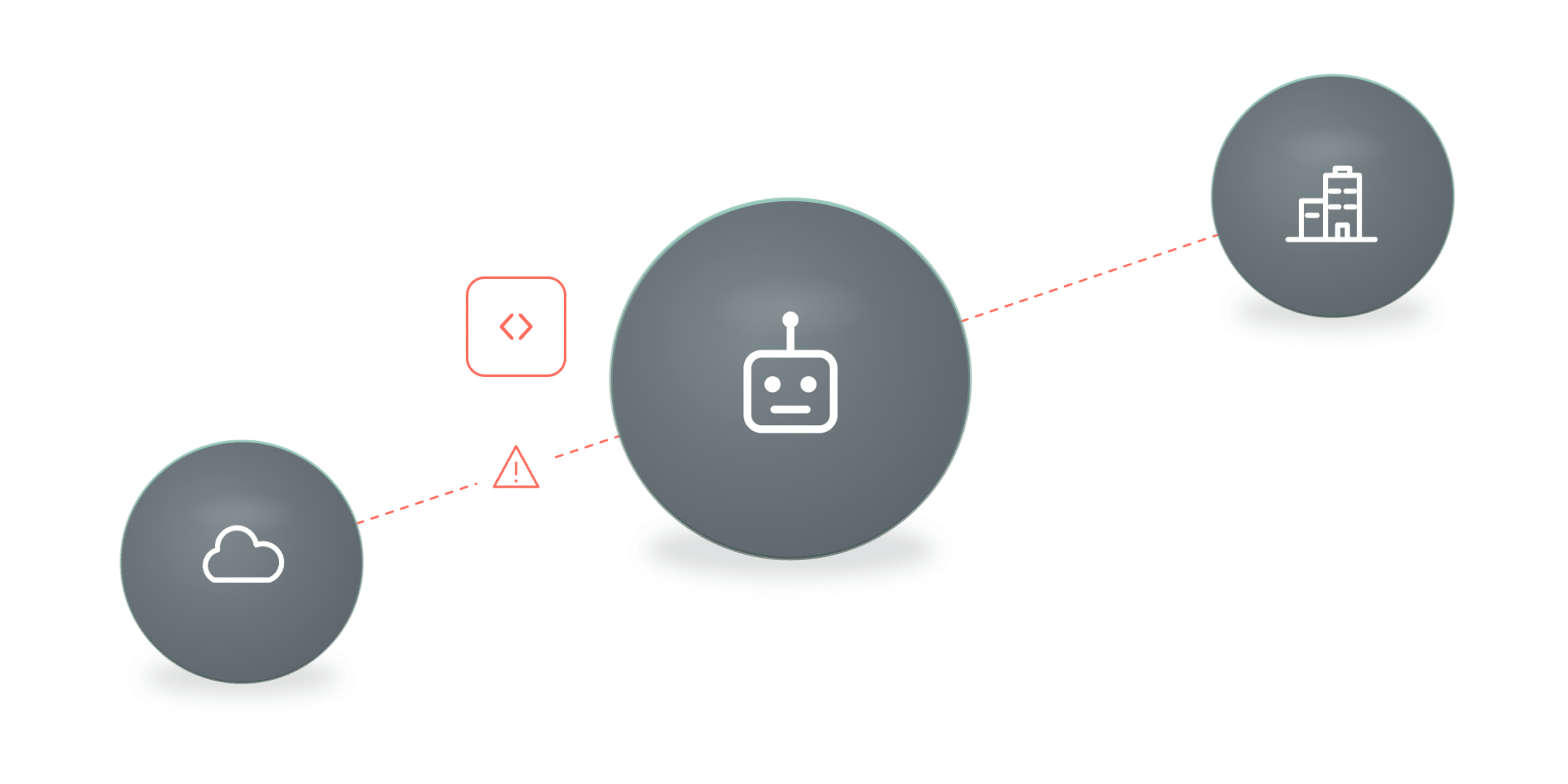 Prompt injection via untrusted inputs