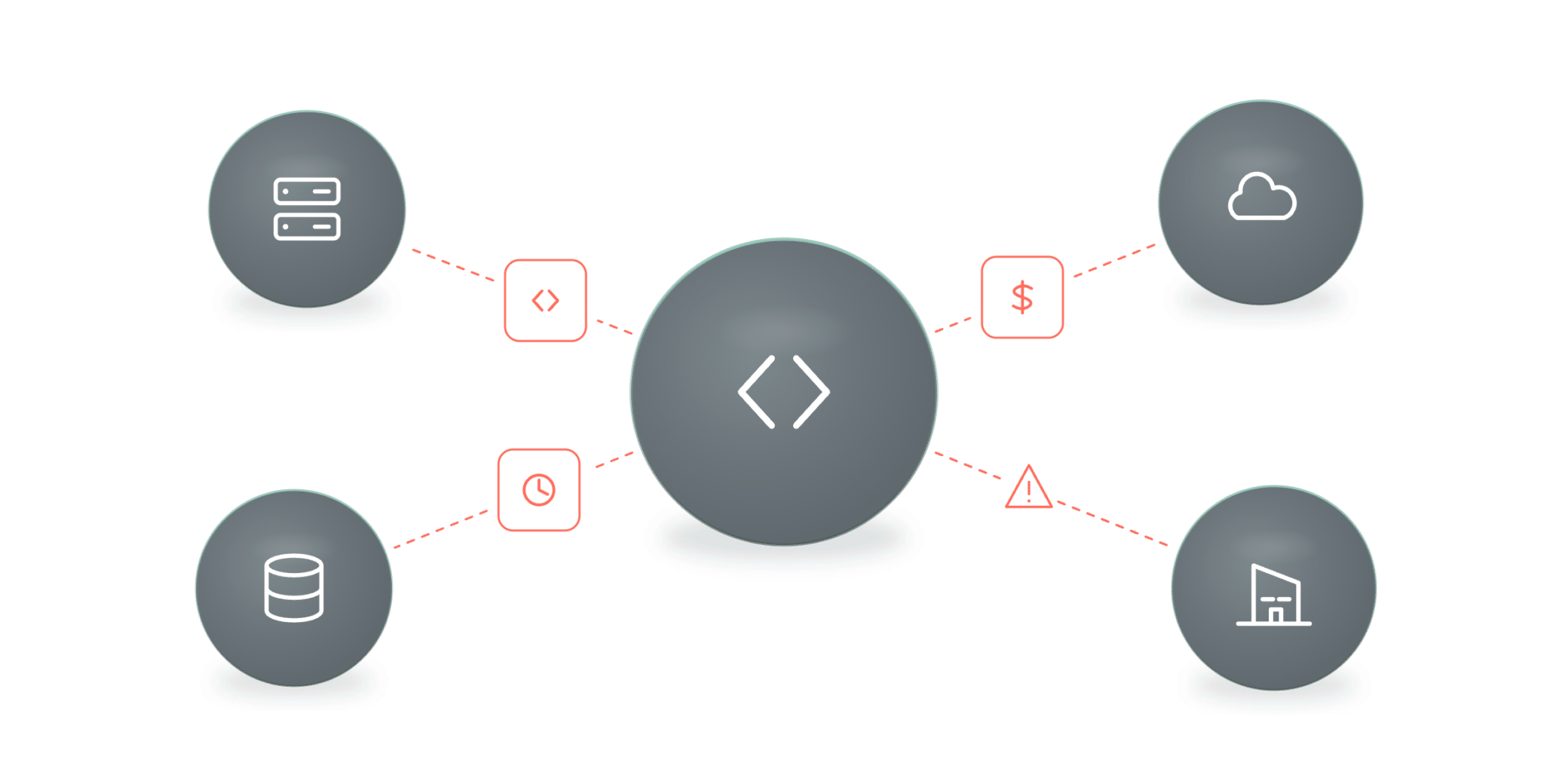 Building integrations in-house is costly and slow