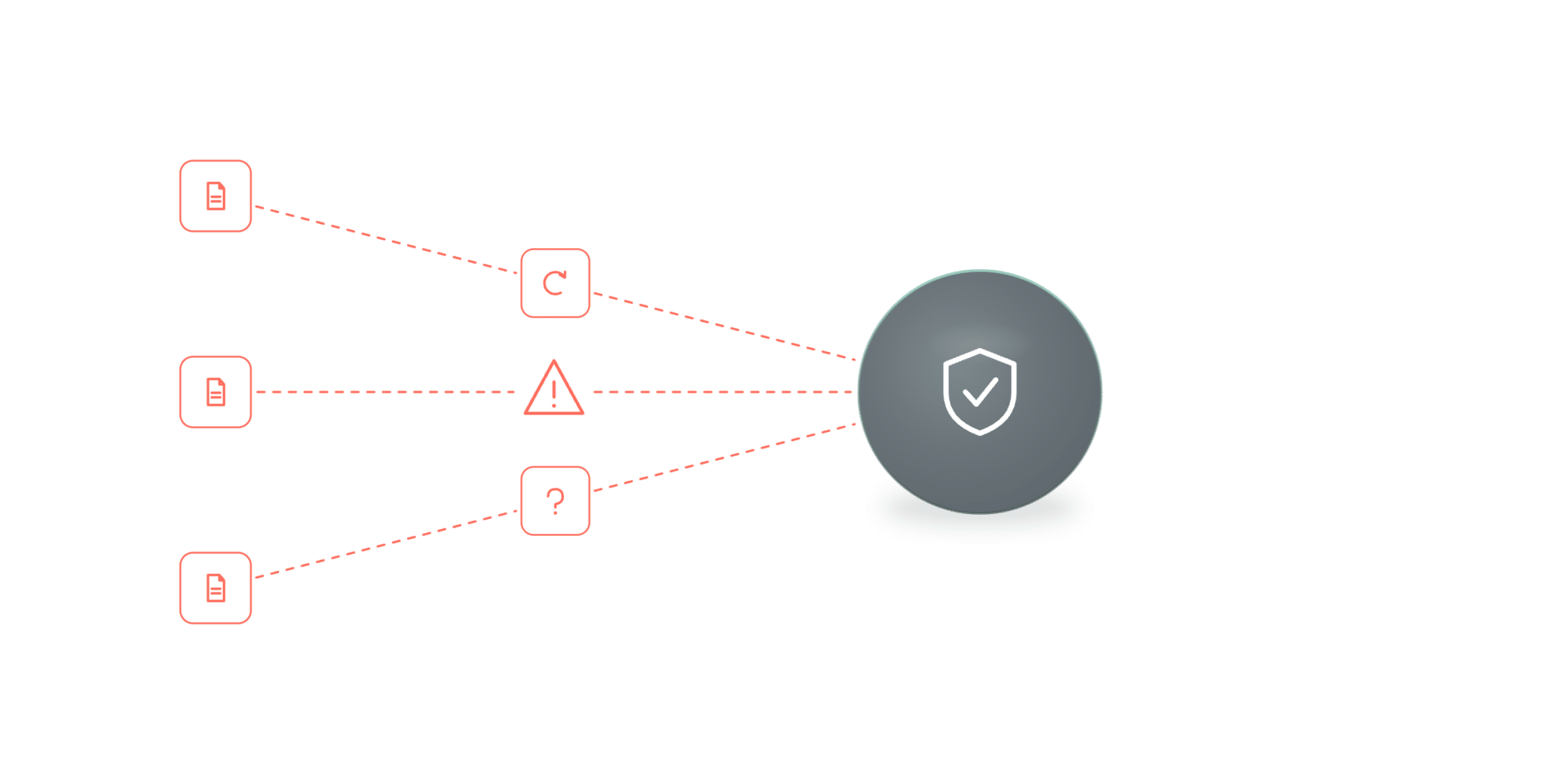 Stale threat feeds and false positives undermine defenses