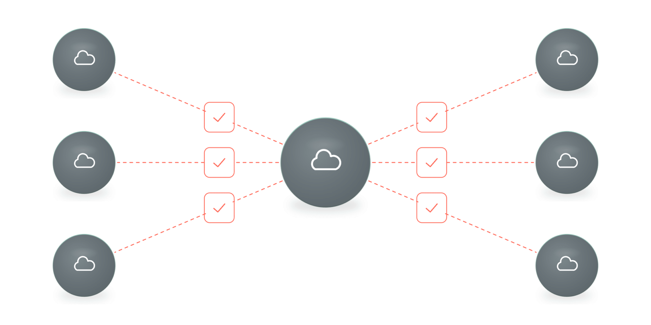 One team can't manually review every cloud app