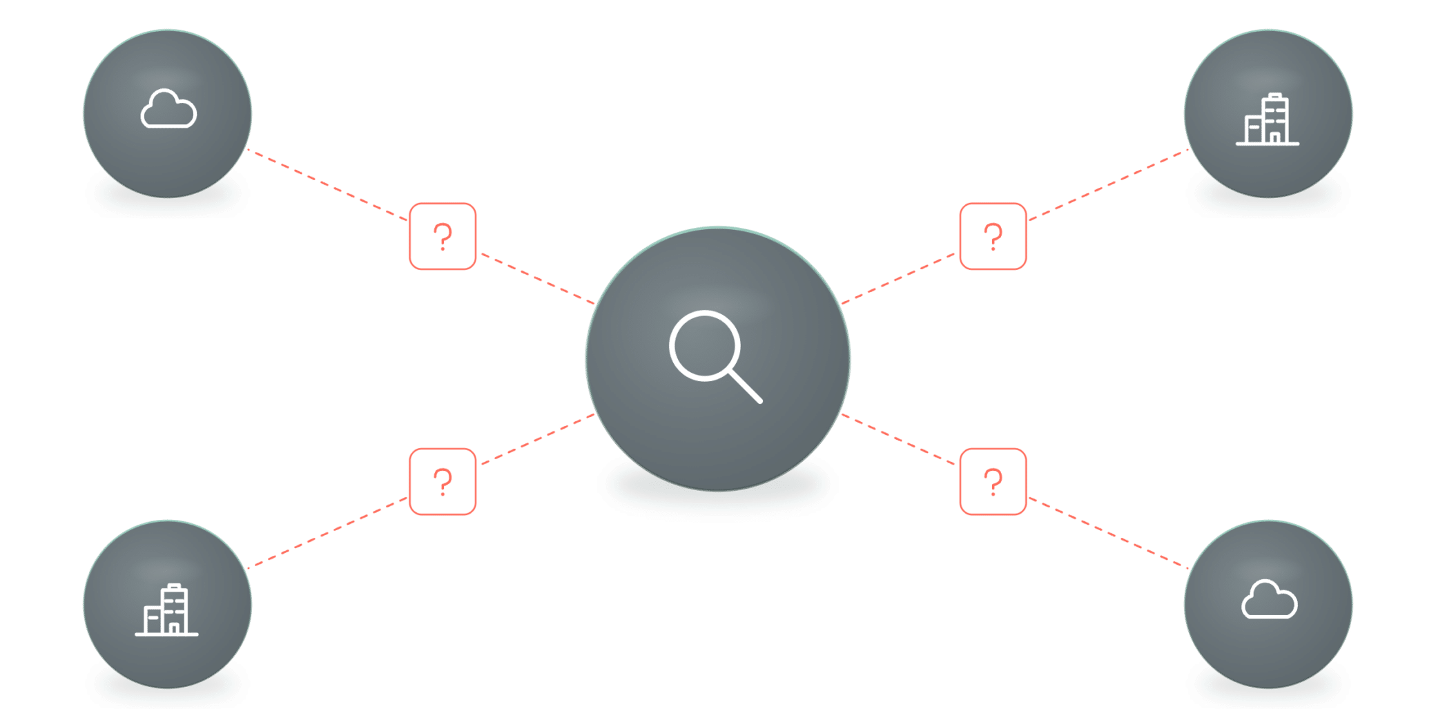 Fragmented data delays root cause analysis