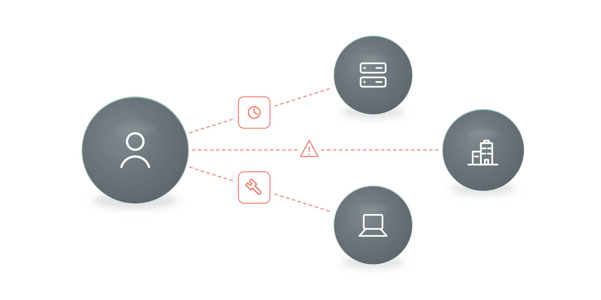 Change and deployment overhead