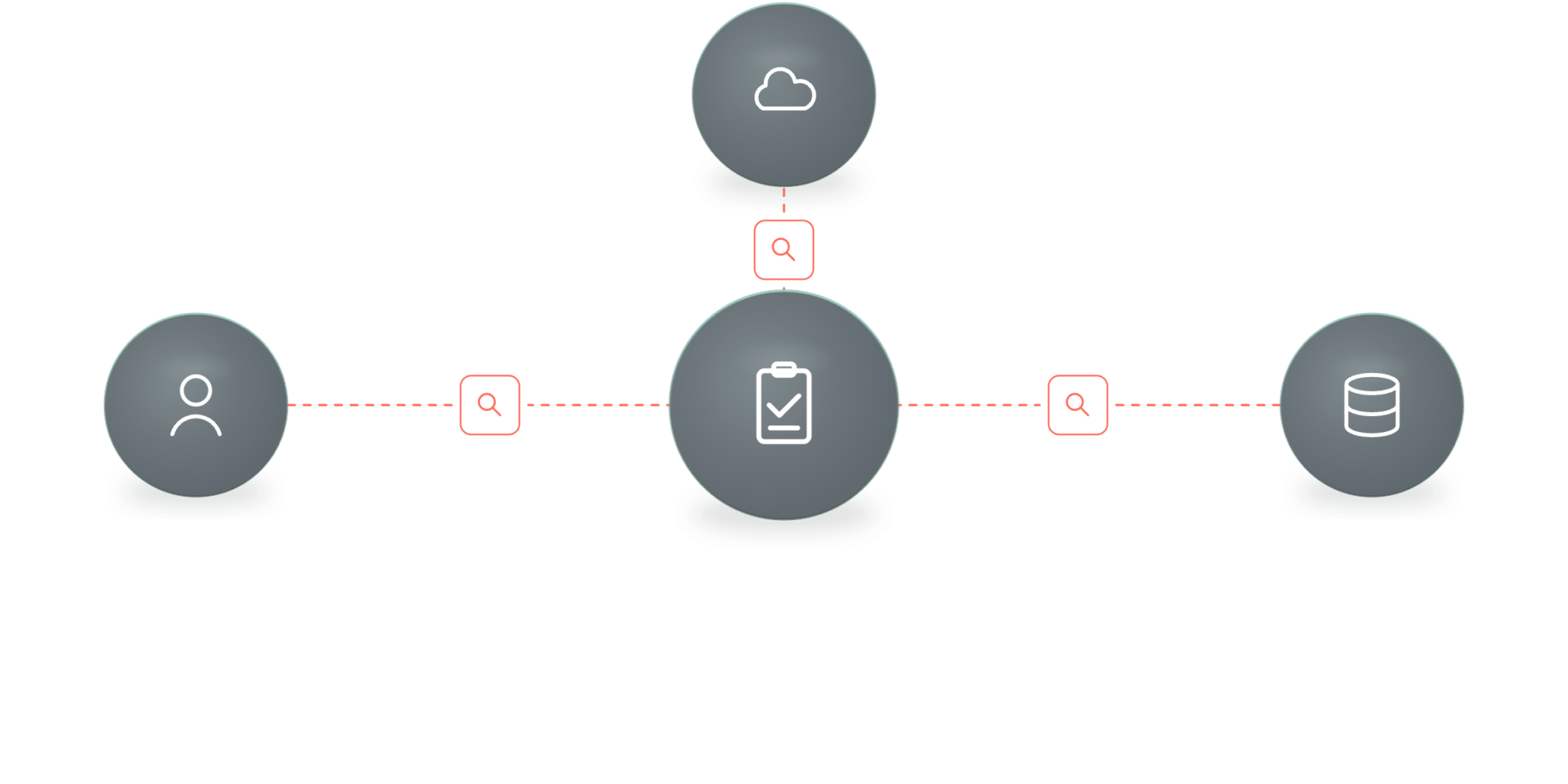 Compliance frameworks demand control and provable evidence across channels