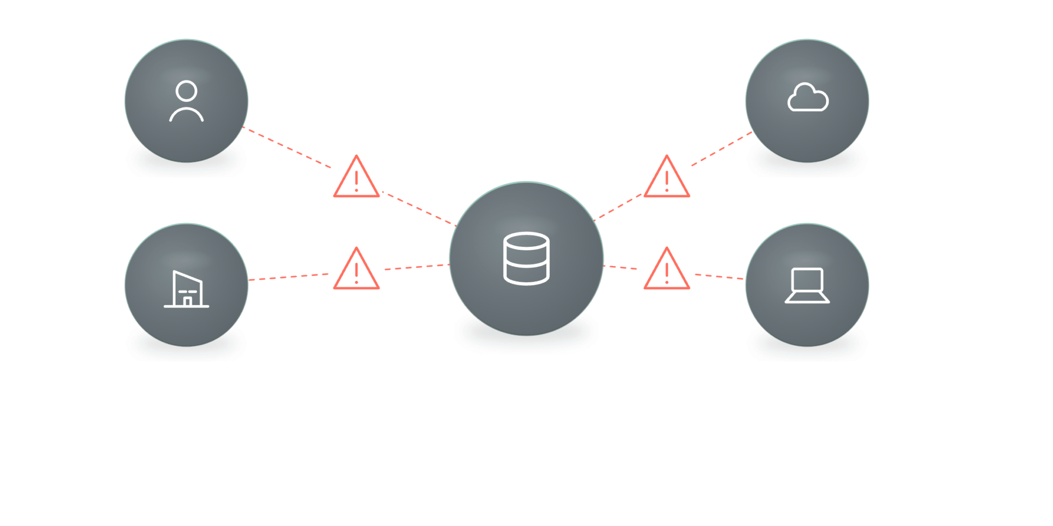 Sensitive data spreads across users, sites, and SaaS