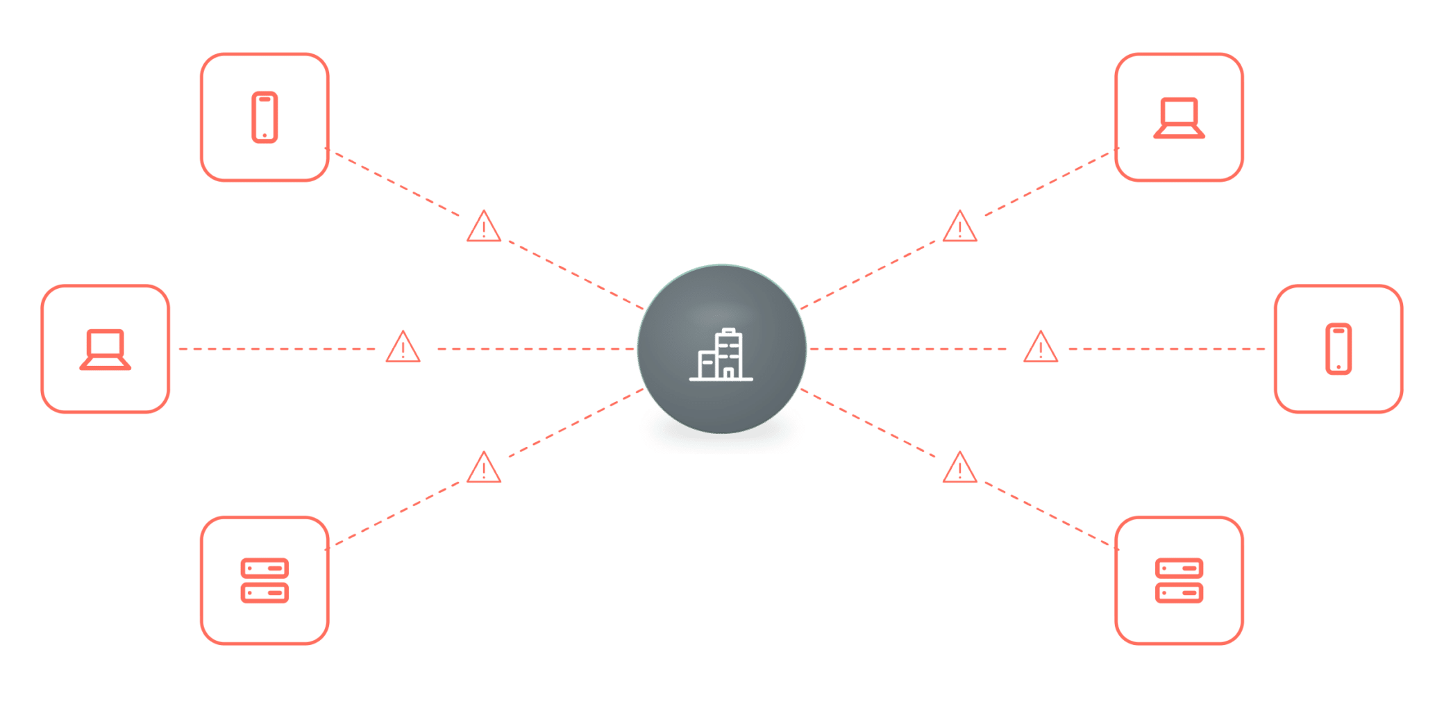 An expanding attack surface