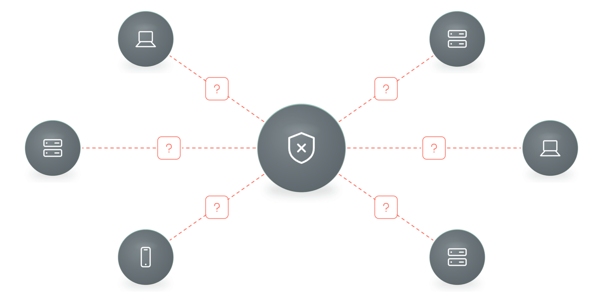 IoT/OT blind spots