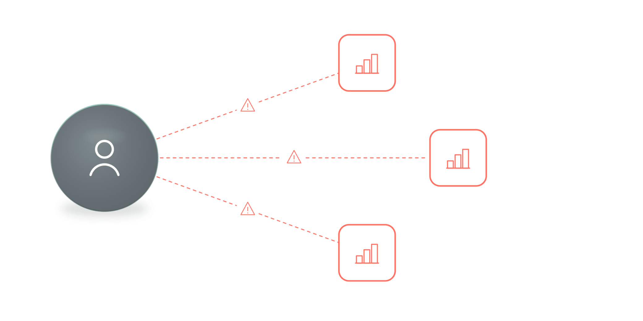 Disconnected management