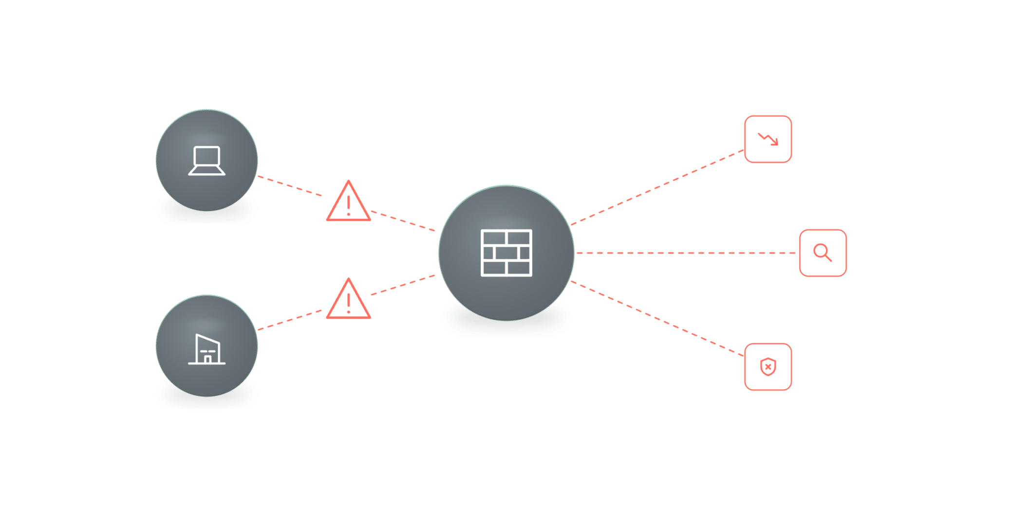 Appliance scaling limits