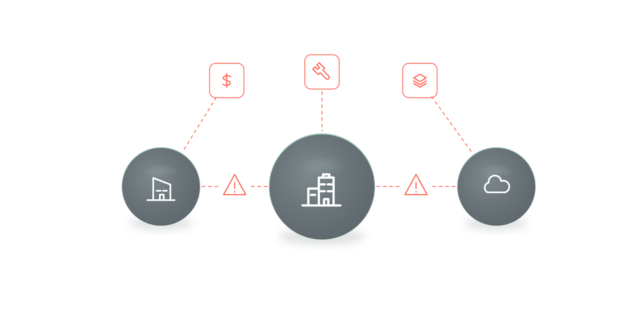 Legacy infrastructure silos