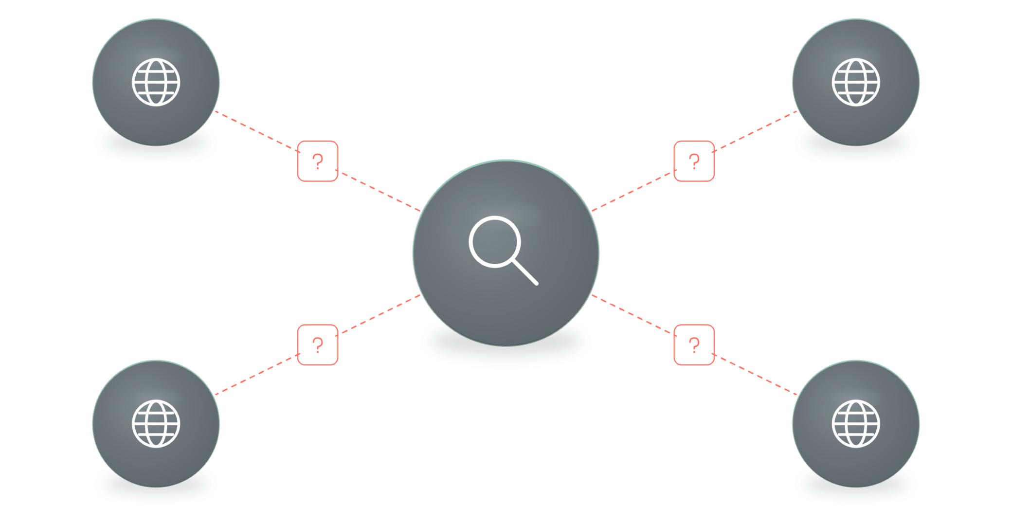 Threats hidden in encrypted traffic