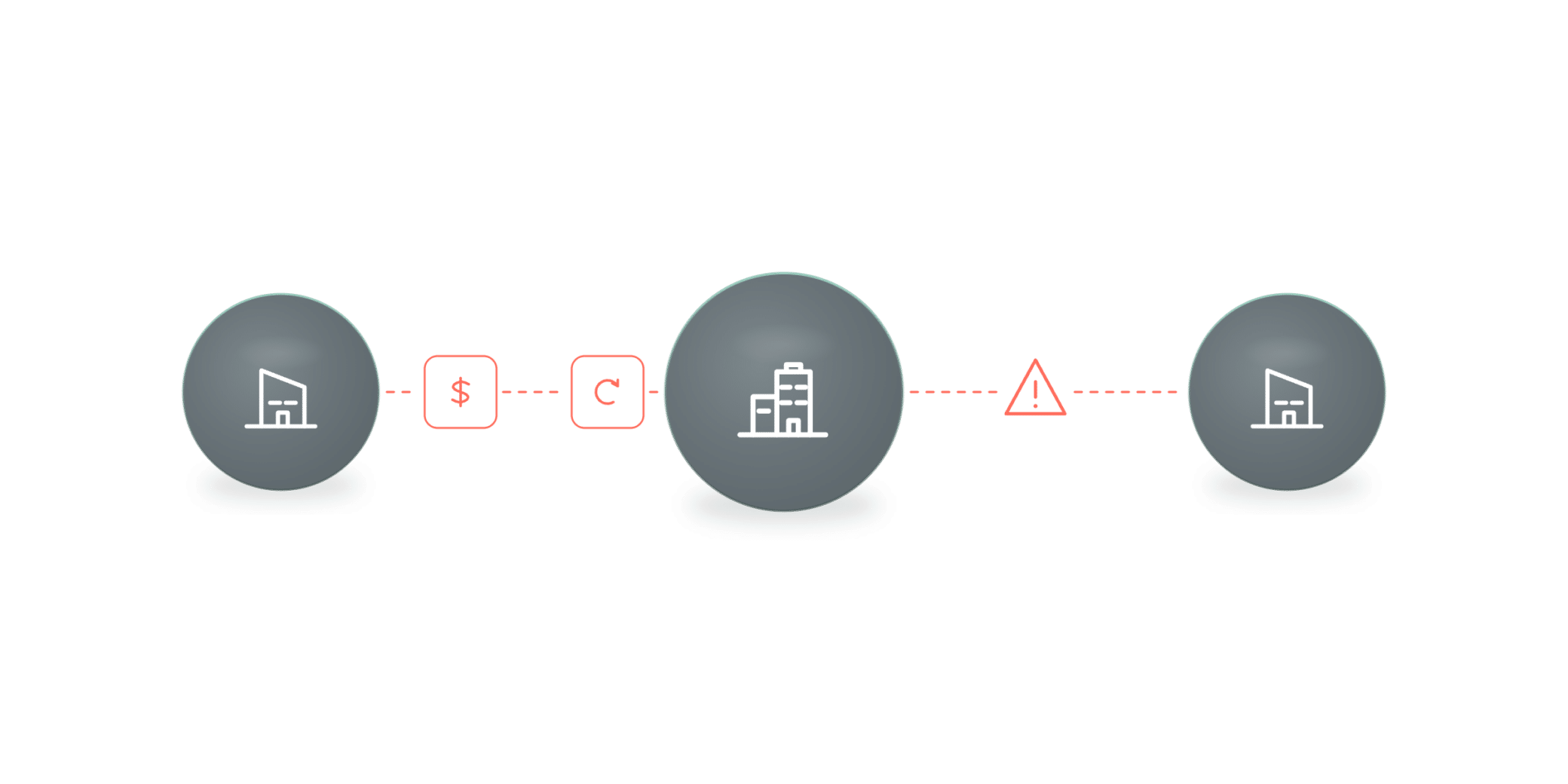 Private cloud connectivity is expensive