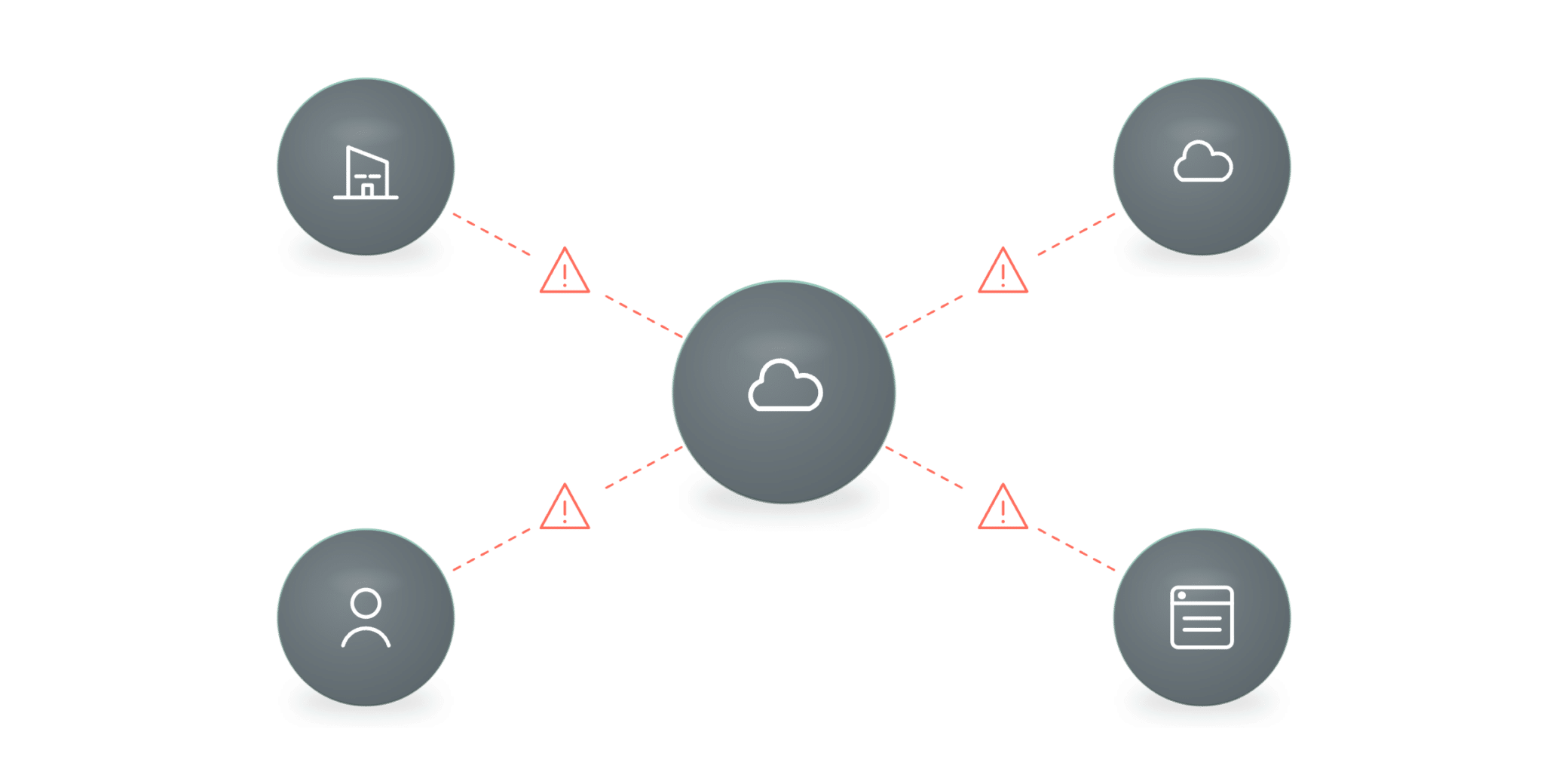 Internet-only routing leaves the middle mile exposed to public internet conditions