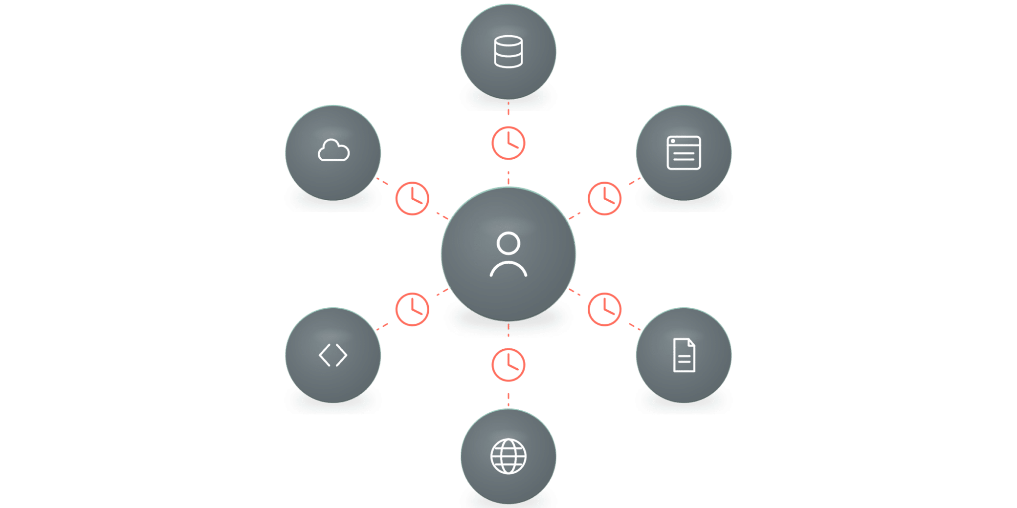 Teams lose time when performance issues span the whole application path