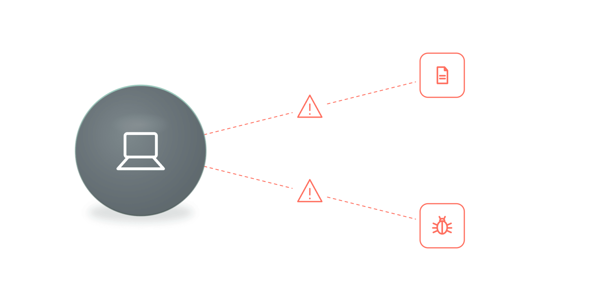 The block-or-allow dilemma