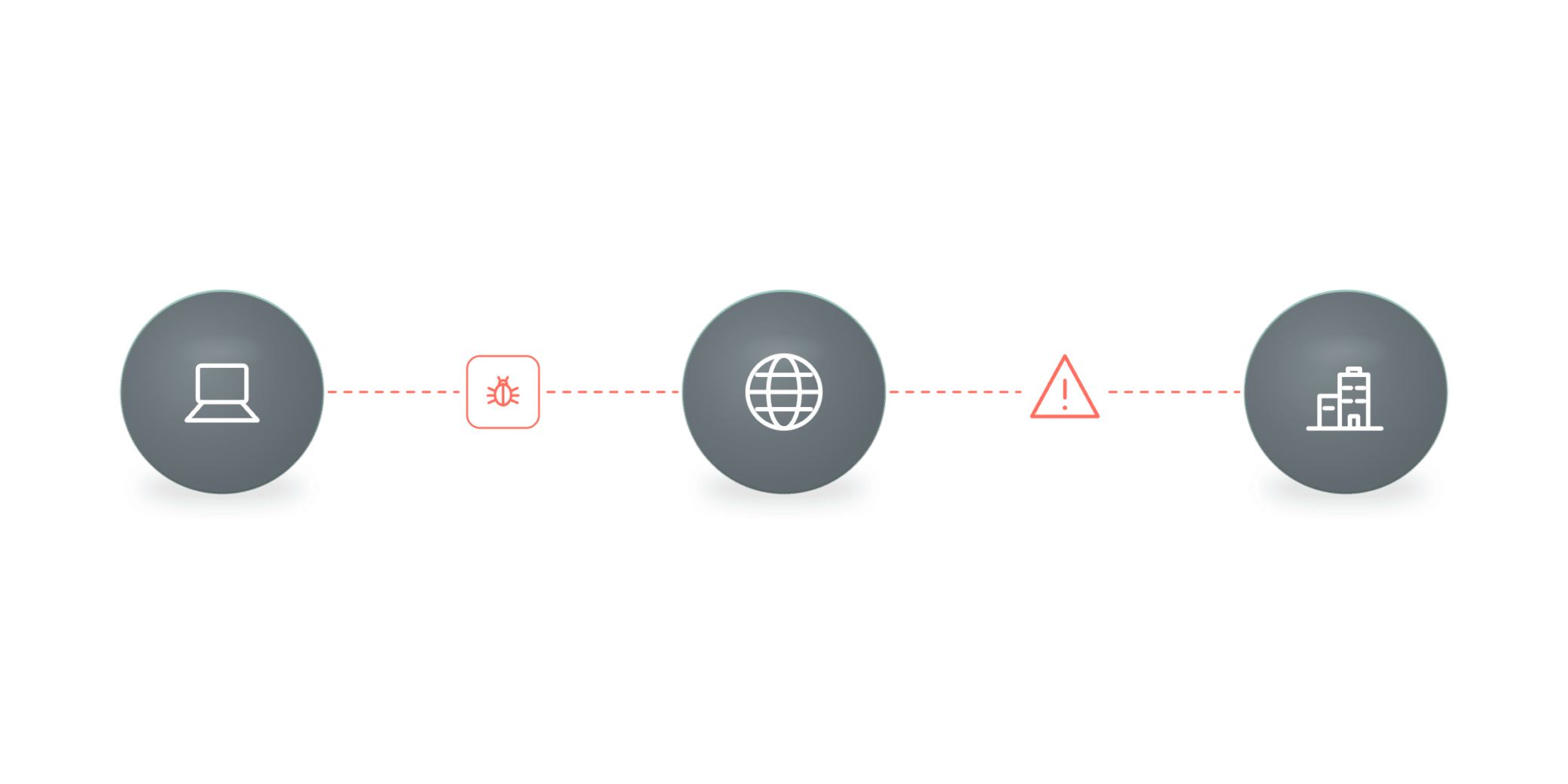 Code executes on the endpoint