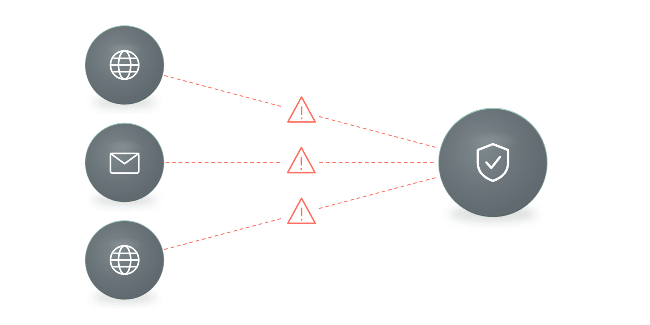 Malicious sites reach the endpoint