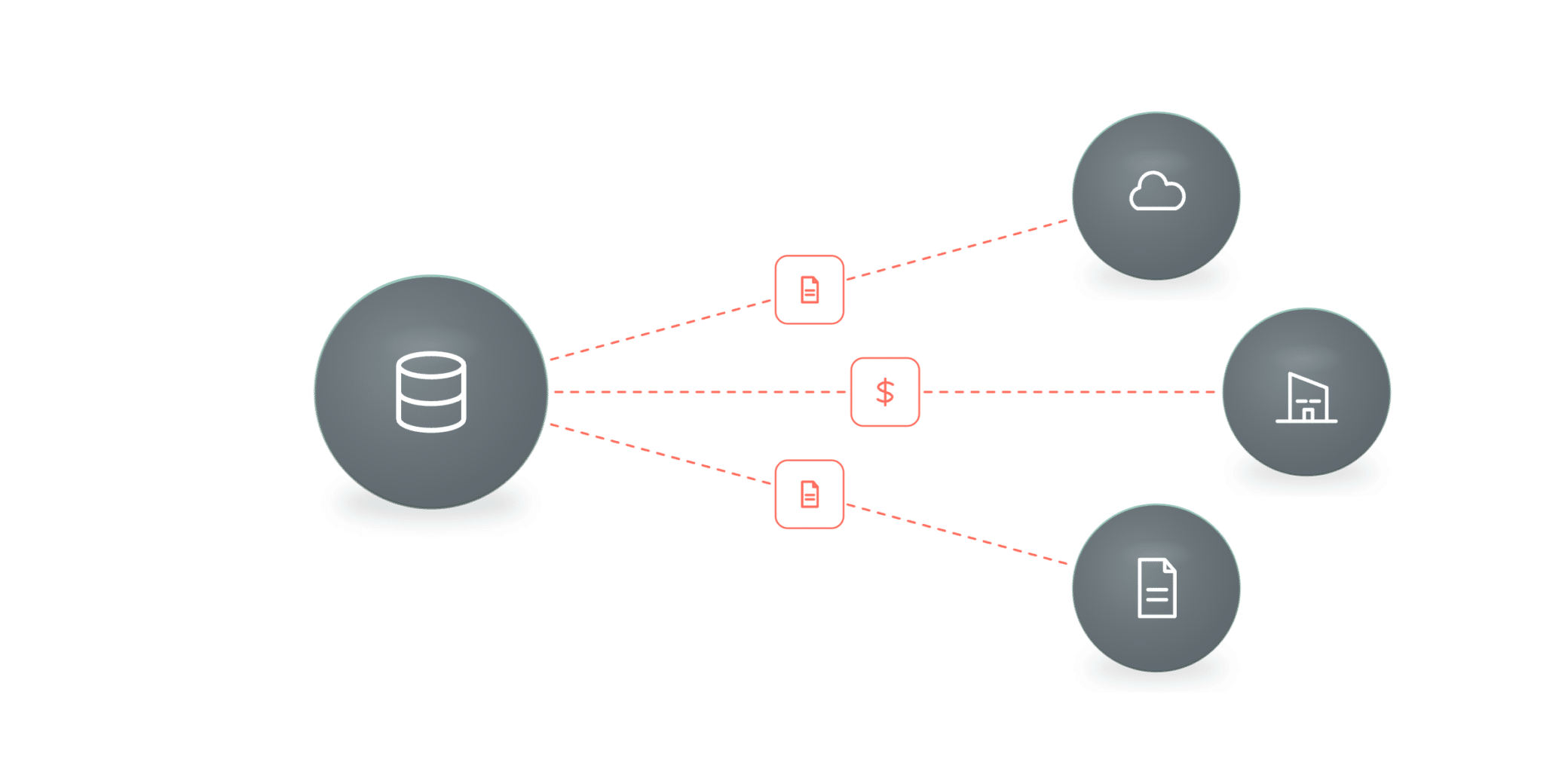 Sensitive data leaks across SaaS, web, and private apps