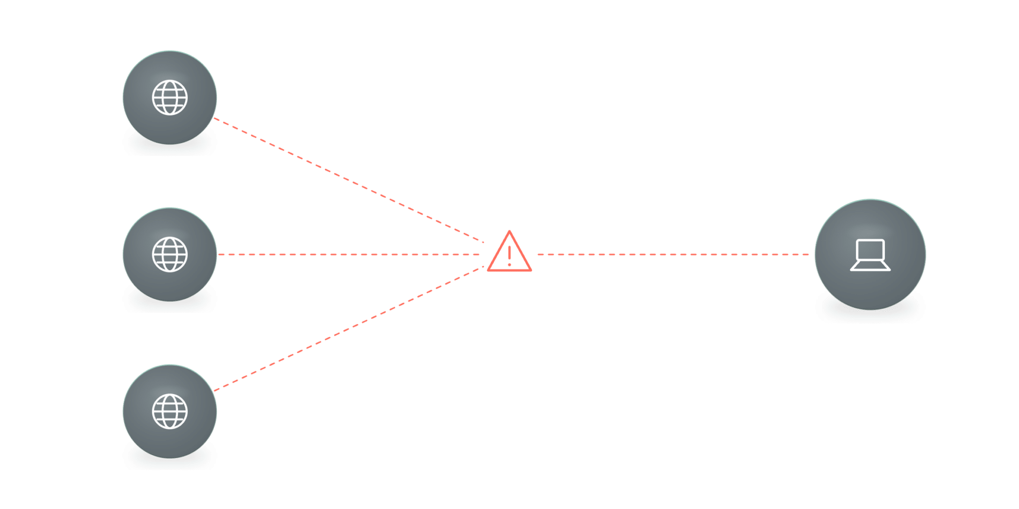 Web-borne threats