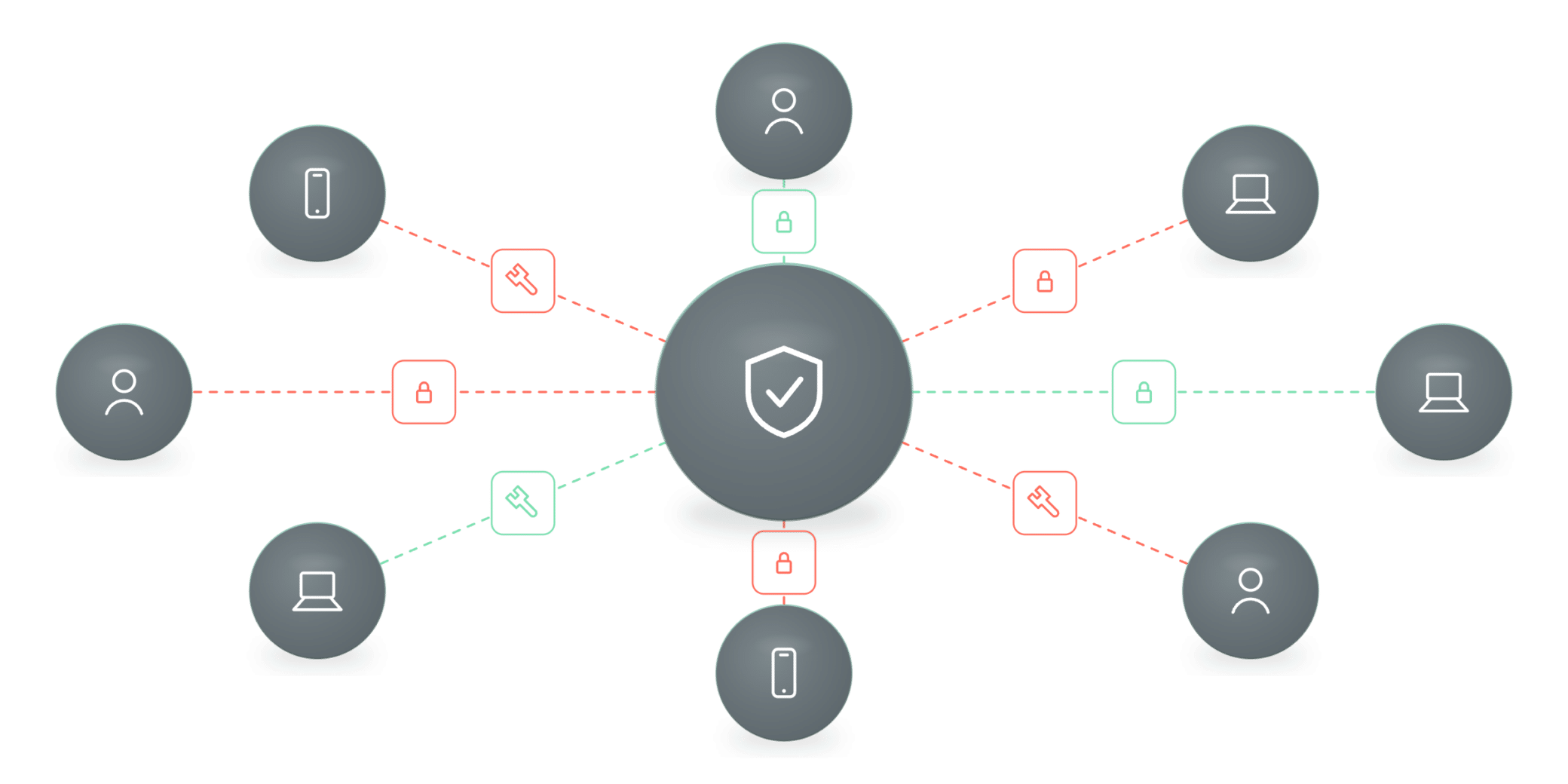 Unmanaged and BYOD devices left on a risky VPN