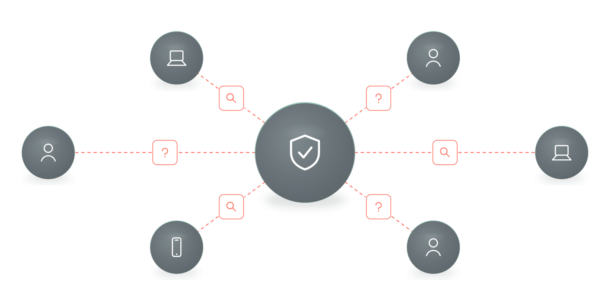 No visibility into who is connected and from what device
