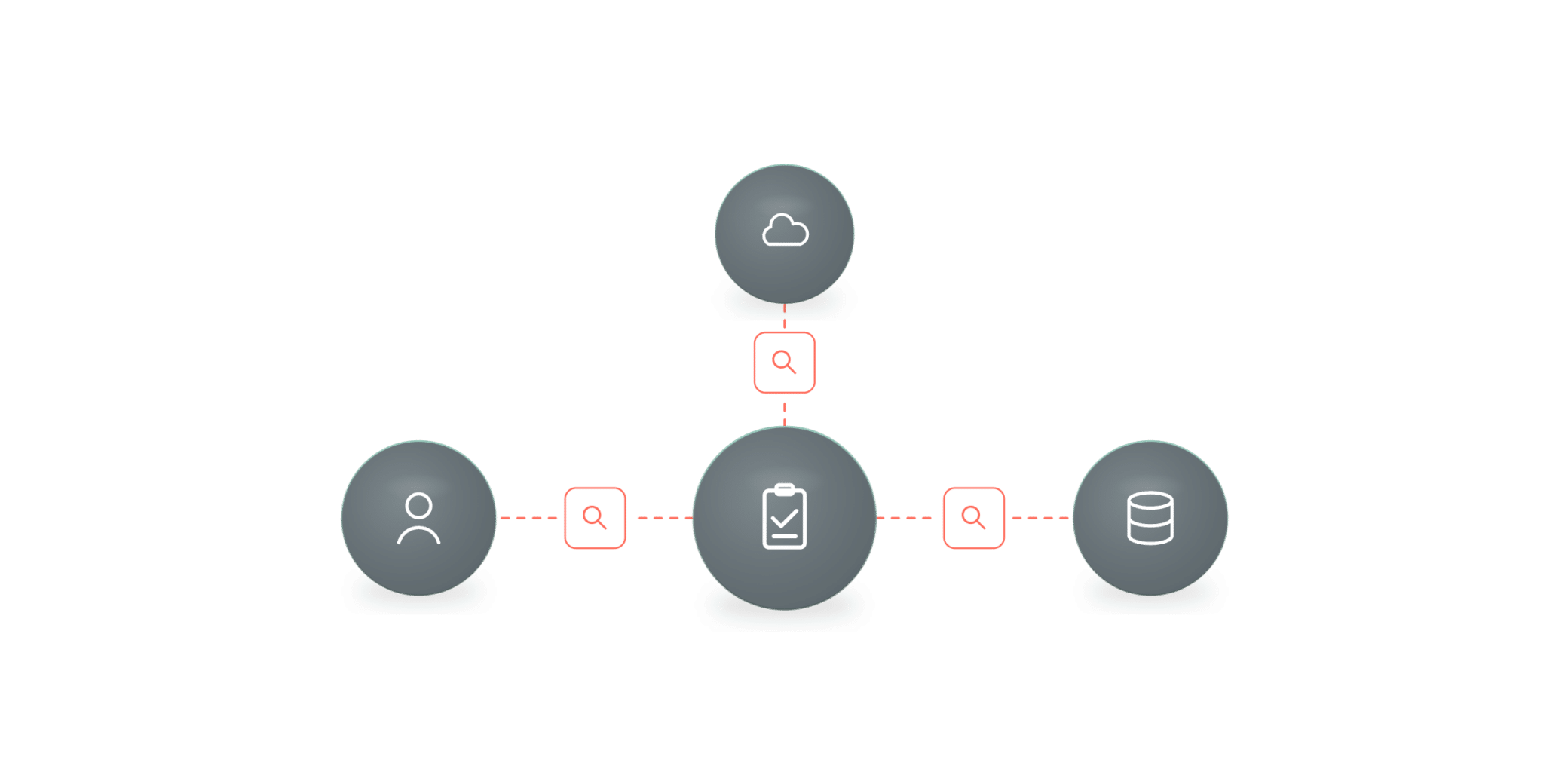 Compliance gaps