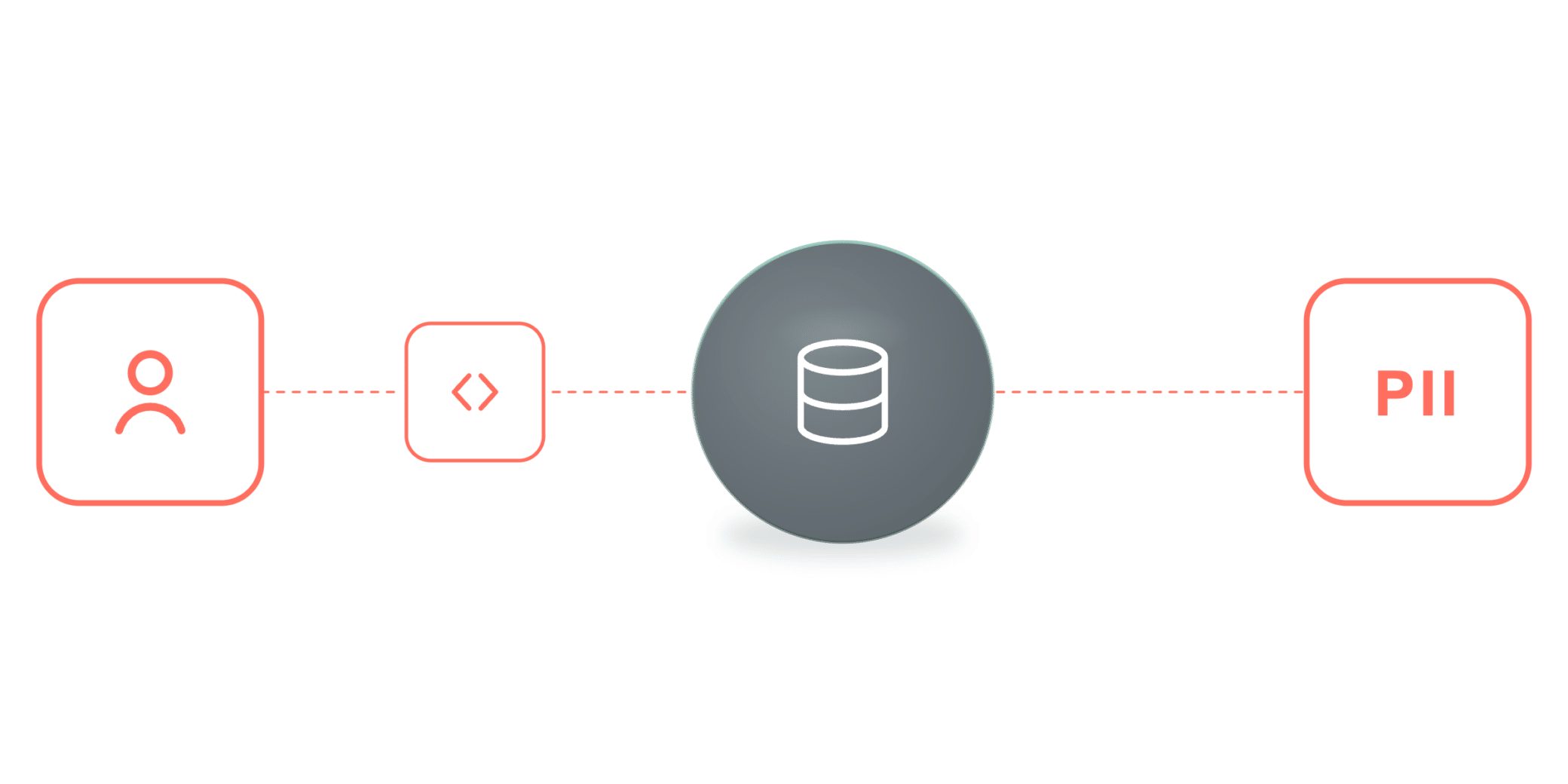 Data leakage through AI app diagram