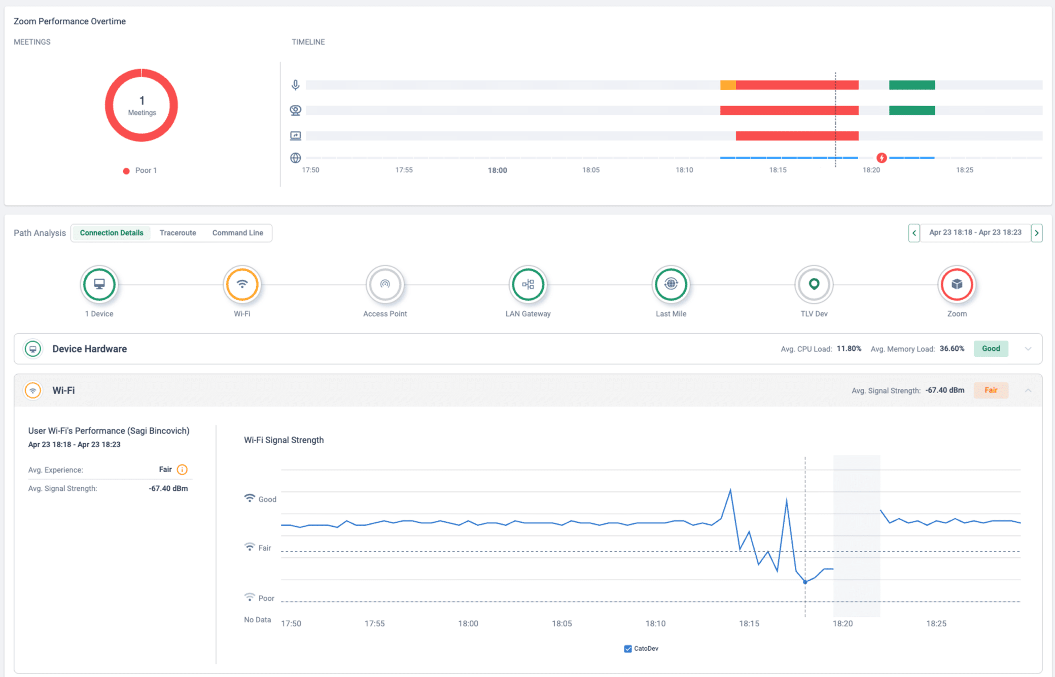DEM Zoom performance with Wi-Fi path analysis