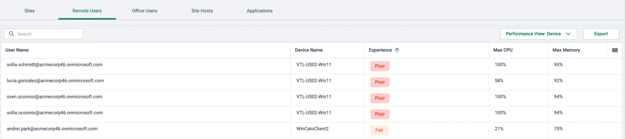 DEM device users experience table — view 2