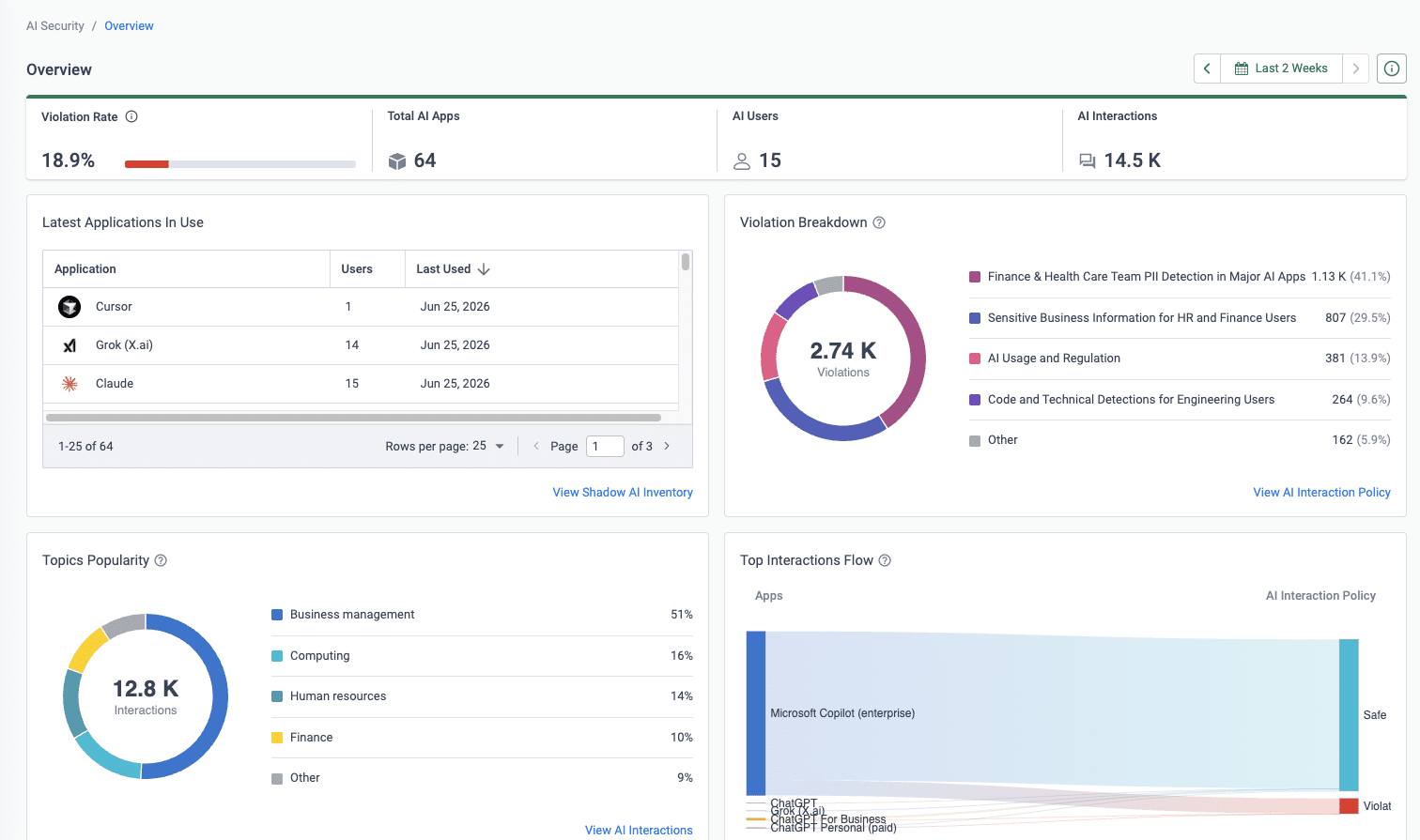 AI Security Session Explorer