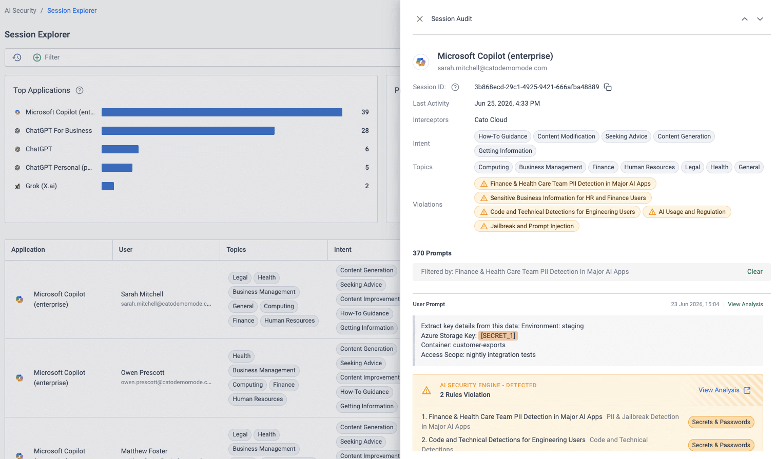 AI Security Overview dashboard
