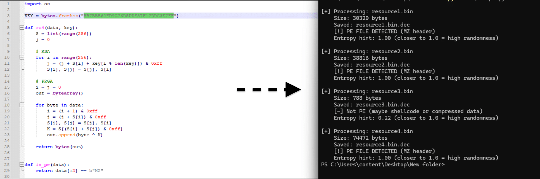 Validation_of_the_recovered_RC4