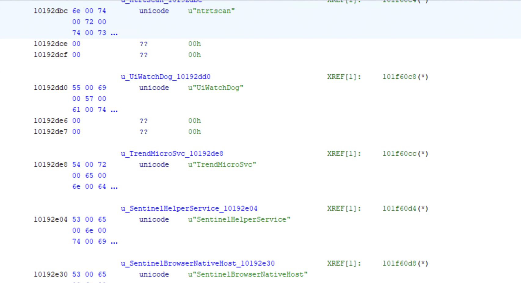 Security_processes